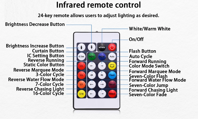 Remote Control